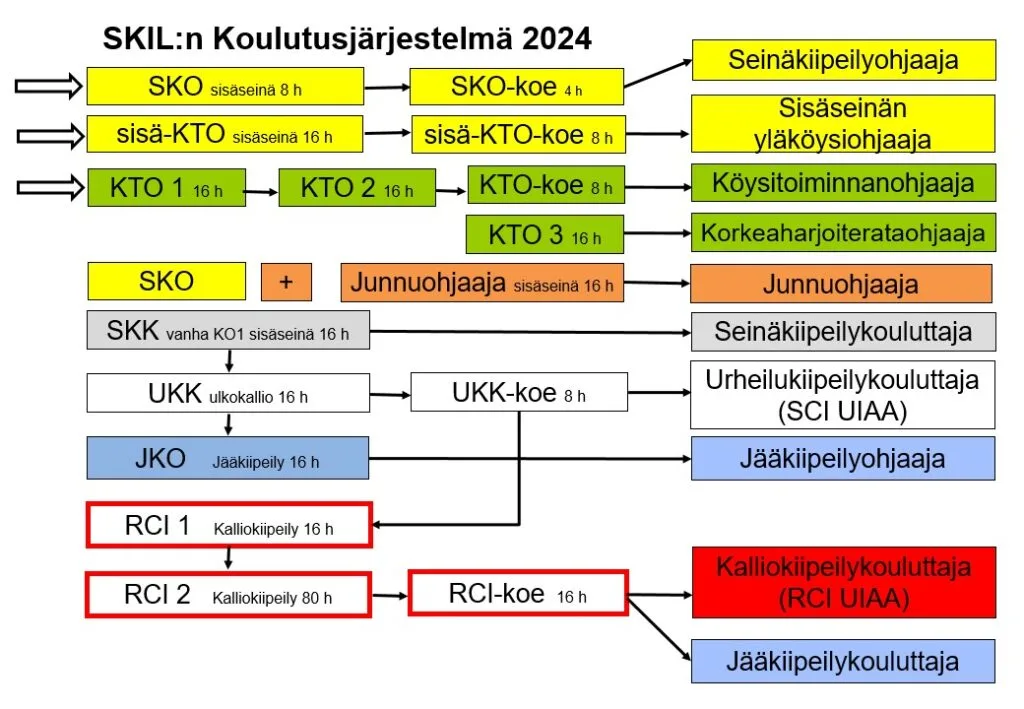 Päivitetty koulutusjärjestelmäkuva versio 1.9.2024.